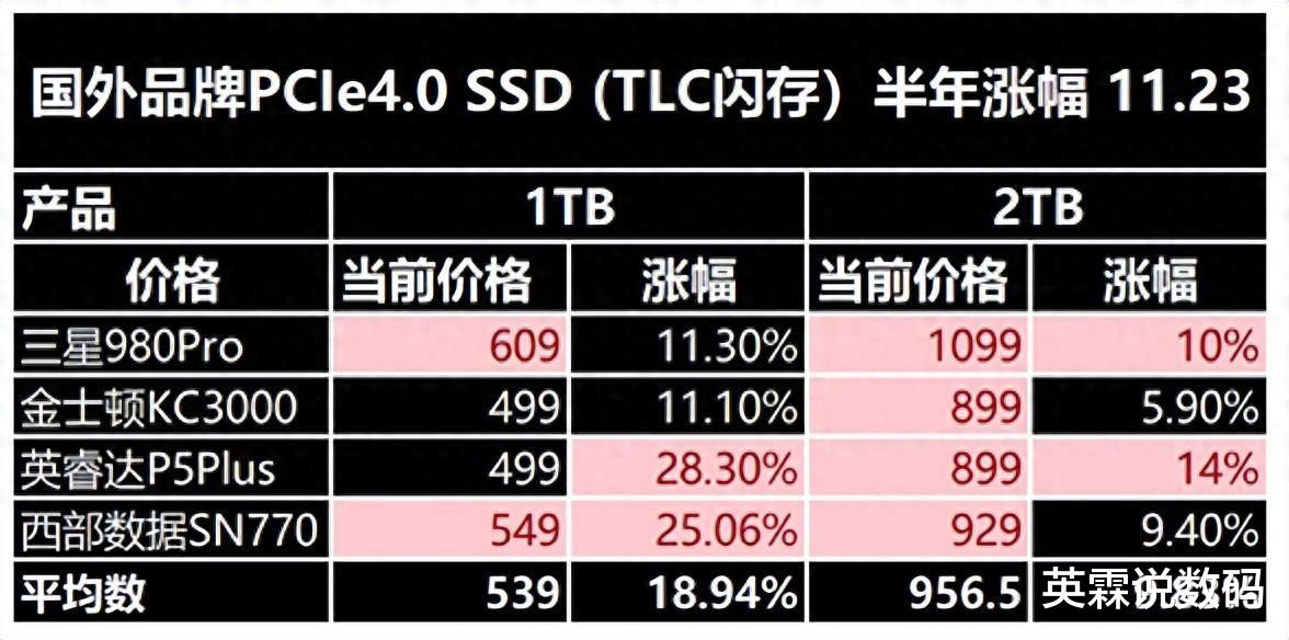 SSD固态硬盘价格探析