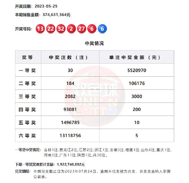黑龙江福彩P62最新开奖结果查询——福彩爱好者的必备指南