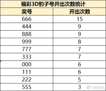 福彩中心3D 2022年第四期开机号揭晓，幸运之门再次开启