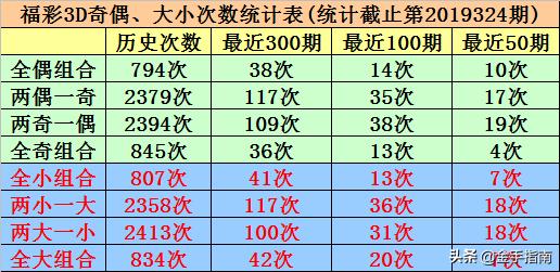 探索3D开奖号码的奥秘，200期历史记录与和值分析