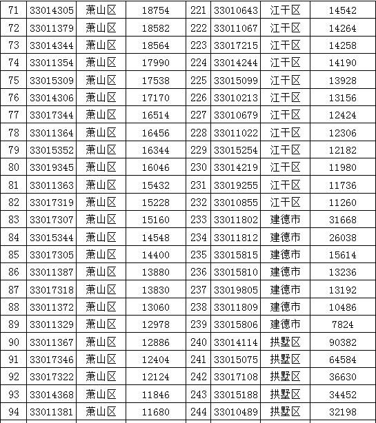 公寓酒店智能锁 第120页
