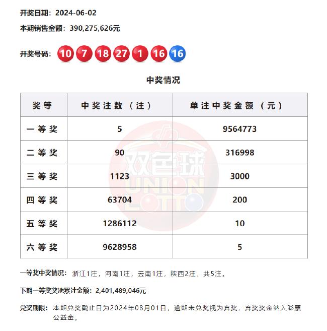 今晚福彩3D开奖结果及今日开奖概览