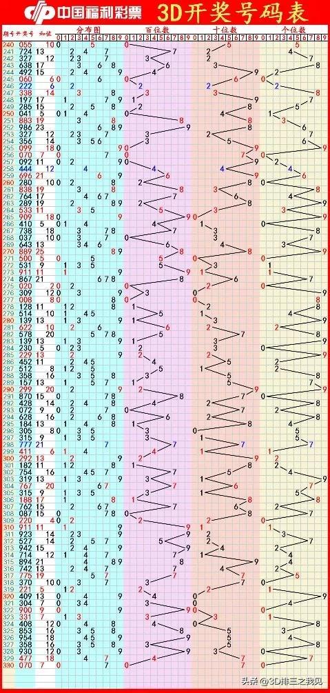 揭秘未来彩票走向，3D专家预测与直选号预测深度解析