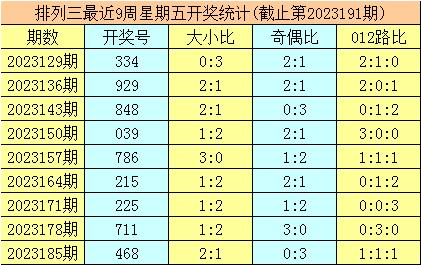 探索排列三杀号定胆技巧，精准科学的360度分析