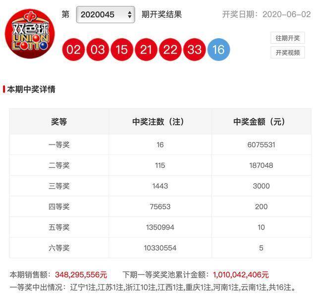 双色球第046期开奖，幸运与期待的重逢
