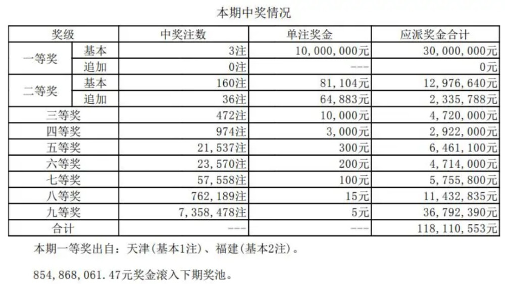 大乐透今晚开奖号，梦想与期待的交汇点