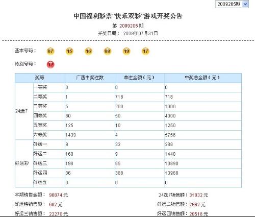 福彩快乐双彩今晚开奖号码，期待与惊喜交织的时刻