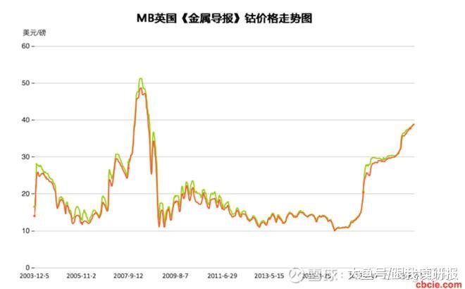 天齐锂业股票的崛起与挑战