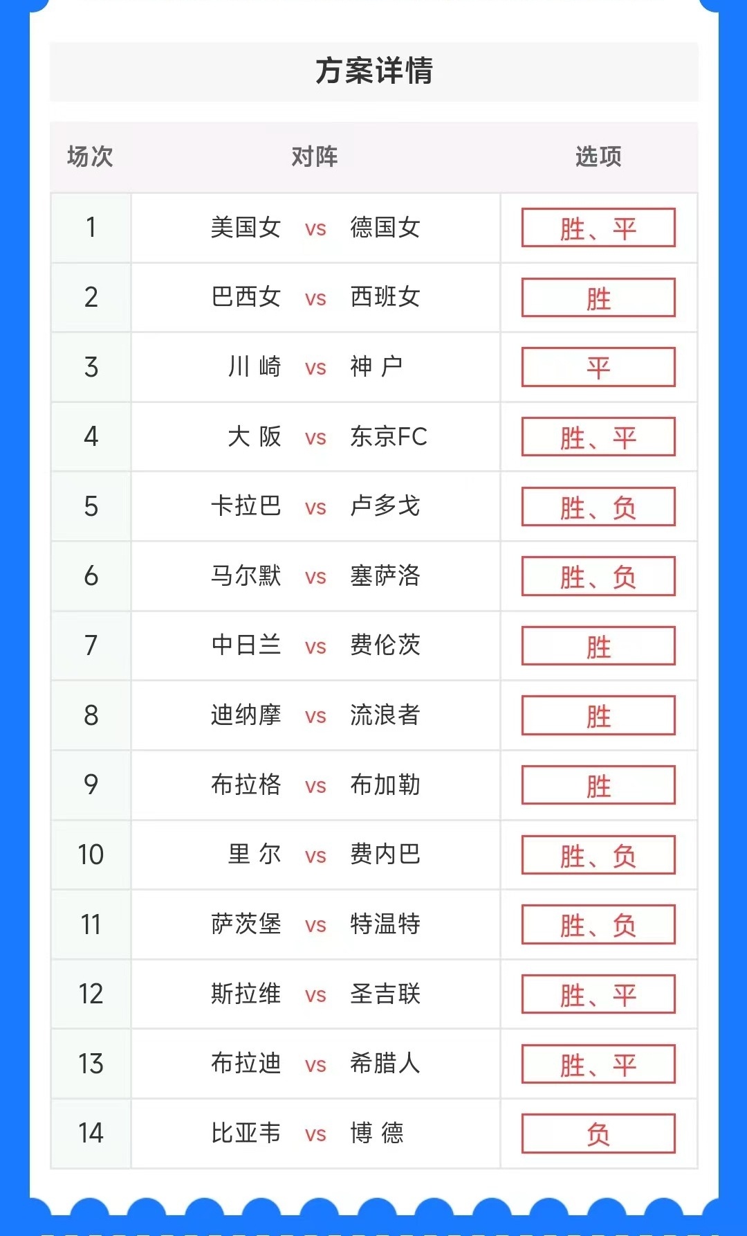 胜负彩14场最新预测，深度分析与前瞻