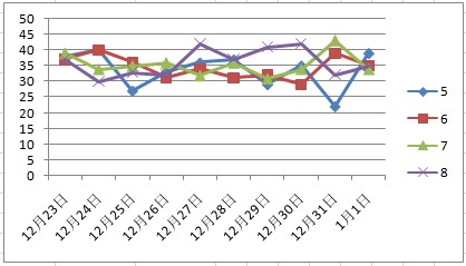 广东11选5精准计划网，探索数字彩票的新策略与未来趋势
