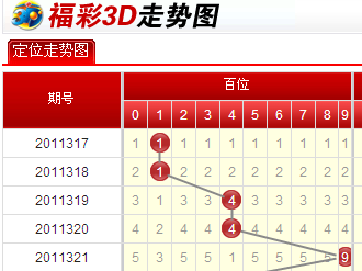 走势图分析 第2页