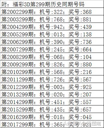 今日3D最佳推荐号深度解析