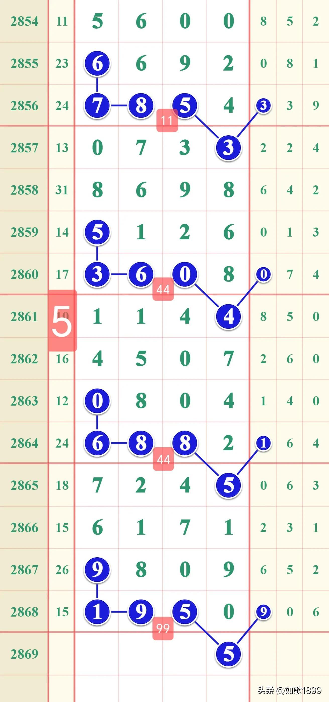 揭秘7位数体彩开奖走势图，数据背后的秘密与策略分析