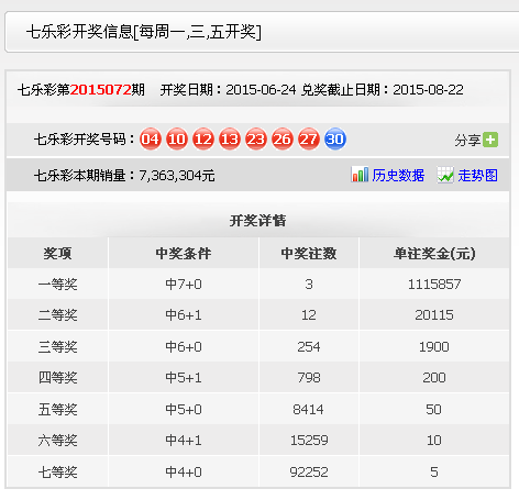 七星彩开奖时间的精确时刻