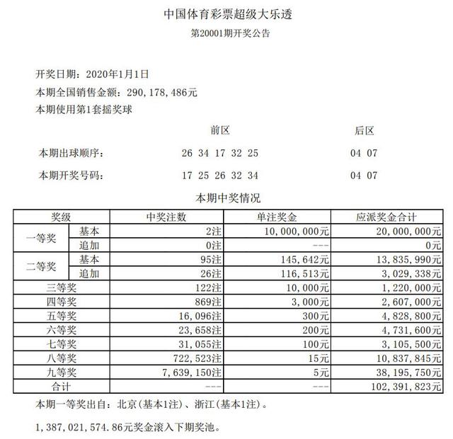 揭秘2020年彩票开奖结果，幸运背后的故事