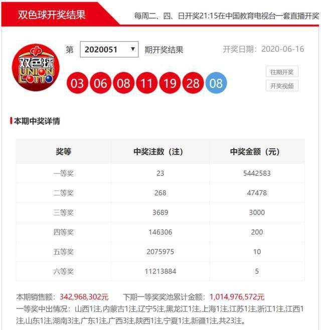 双色球游戏，揭晓2020年第110期开奖结果