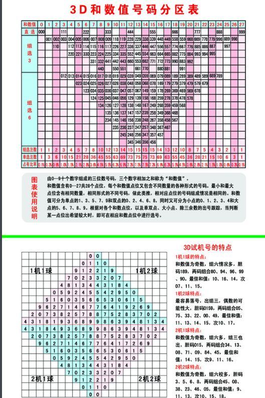 探索未知的幸运之门，今晚3D试机号与开机号的神秘之旅