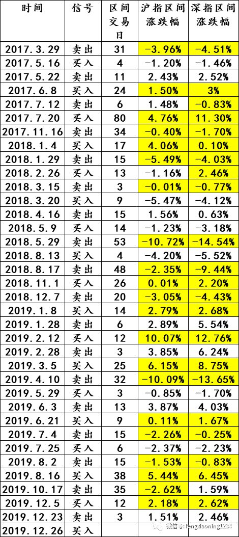 揭秘33选7开奖号码走势图——探索数字背后的秘密