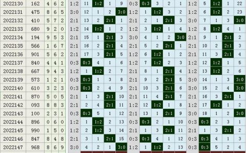 广东彩宝网之36选7走势图深度解析