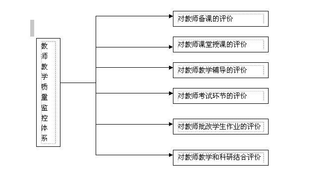 教学设计，构建高效课堂的蓝图
