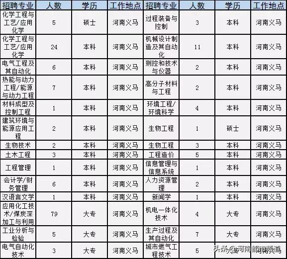 永城信息网最新招聘信息概览