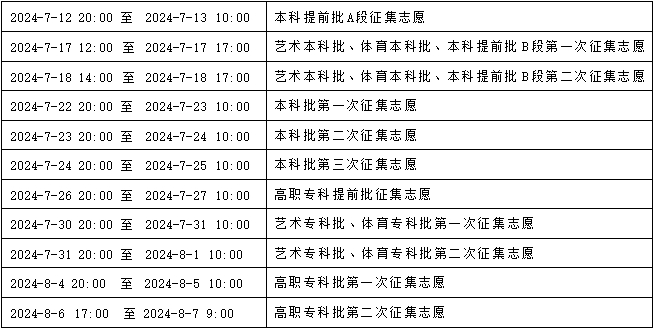 重庆市招考信息网录取轨迹更新的重要性及其影响