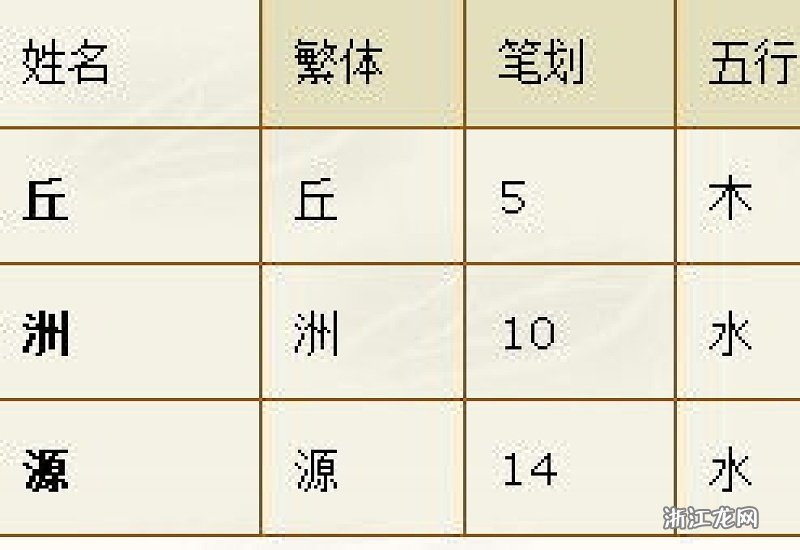 三点水最吉利的名字