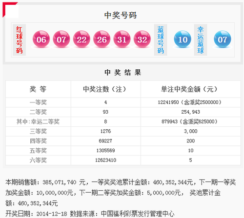 揭秘2014年双色球开奖结果查询表，回顾与解析