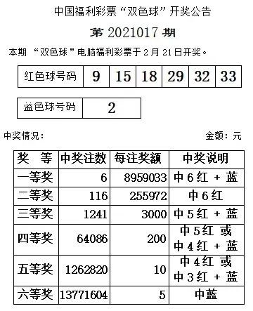 双色球2017038期开奖号码解析与回顾