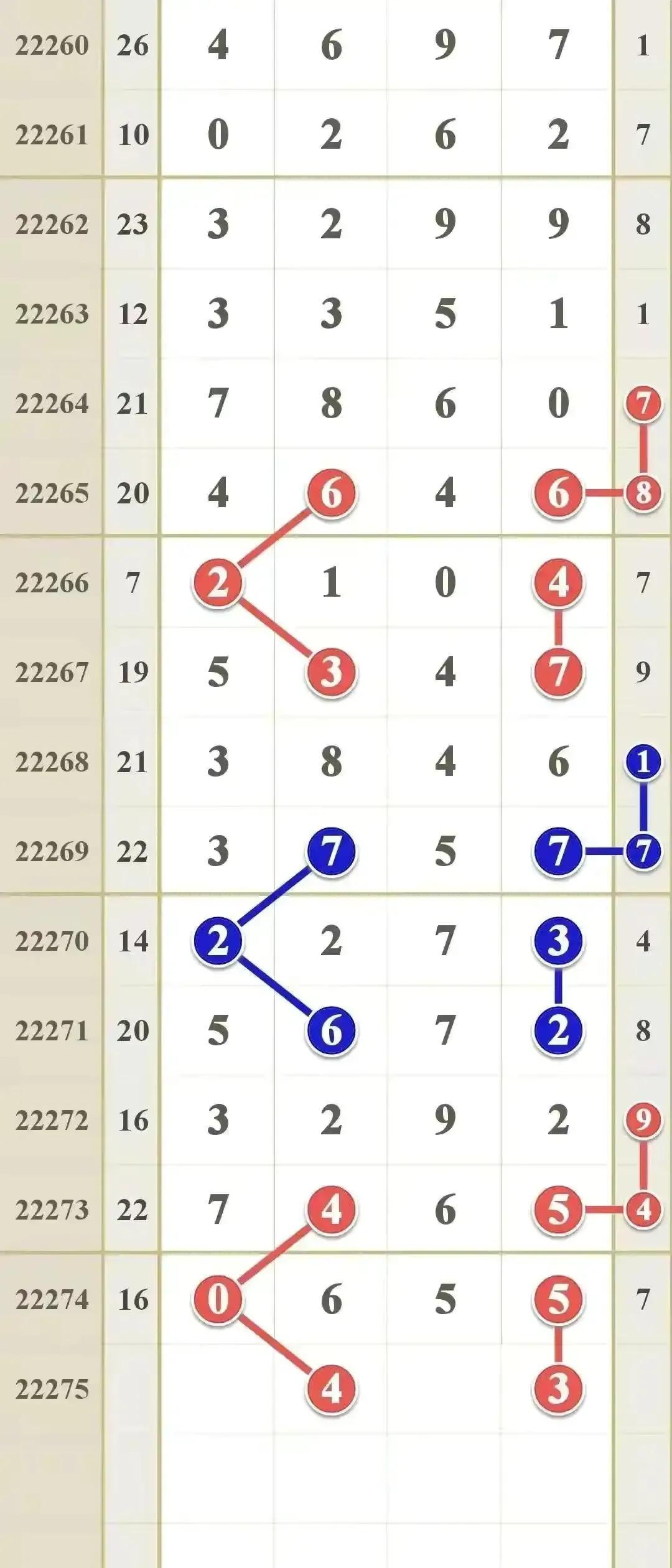 探索排列三走势图带连线（专业版），南方彩票的独特魅力