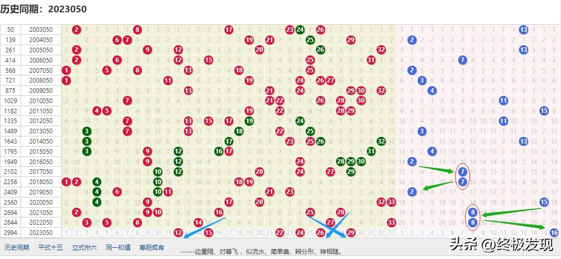 揭秘360双色球幸运选号器，探索数字世界的幸运密码