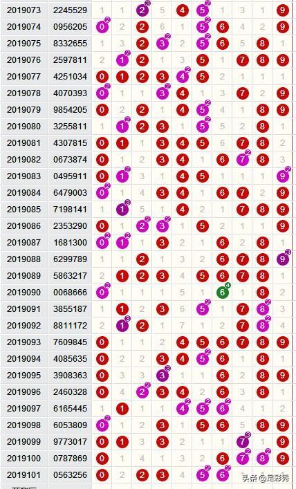 七星彩开奖查询结果，揭秘体彩七星彩第21069期开奖盛况
