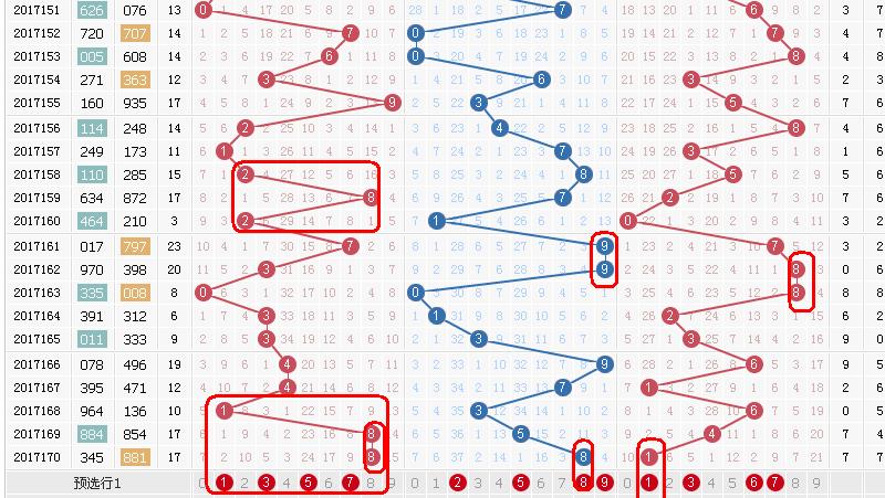福彩3D中奖号码跨度走势分析