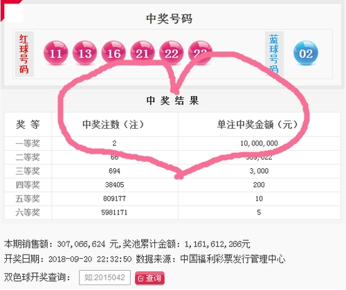 今晚双色球的神秘奖号揭晓，探索未知的幸运之旅