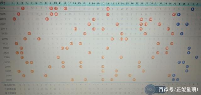 大乐透历史开奖结果表走势图分析