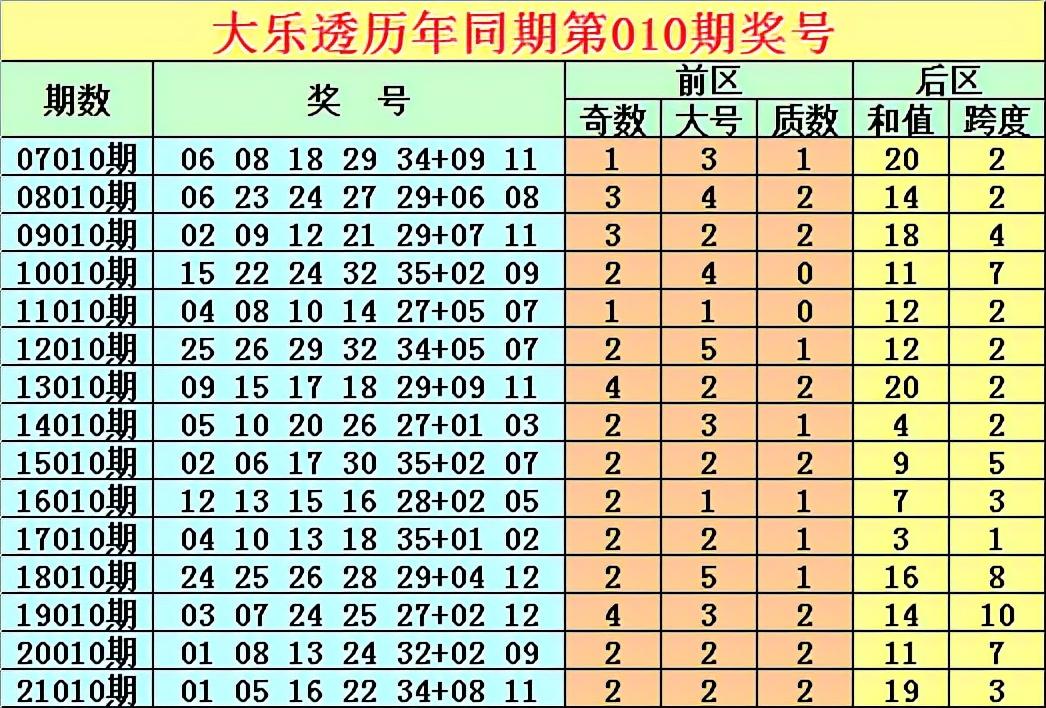 揭秘双色球开奖结果，2010年1月3日的双色球彩票开奖结果揭晓