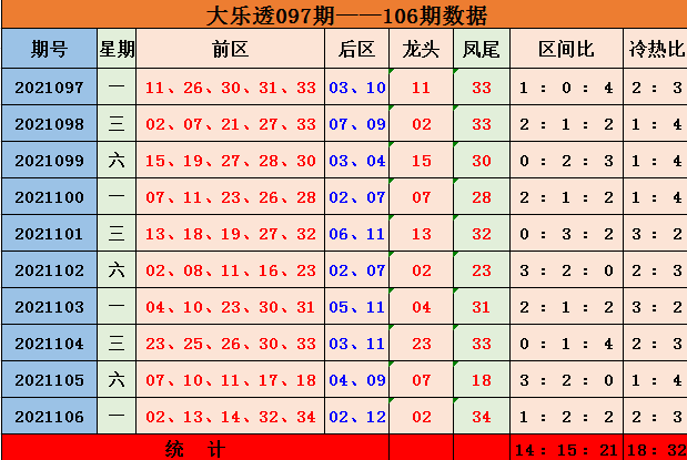 新浪网大乐透走势图，探索彩票走势的魅力与策略