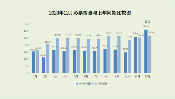 三D福彩和值走势图，探索彩票世界的奥秘与策略