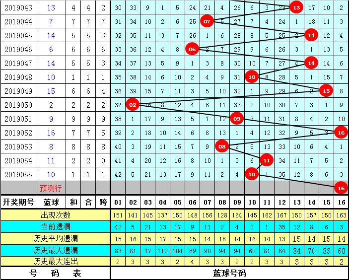 双色球历史第056期同汇，揭秘数字背后的故事