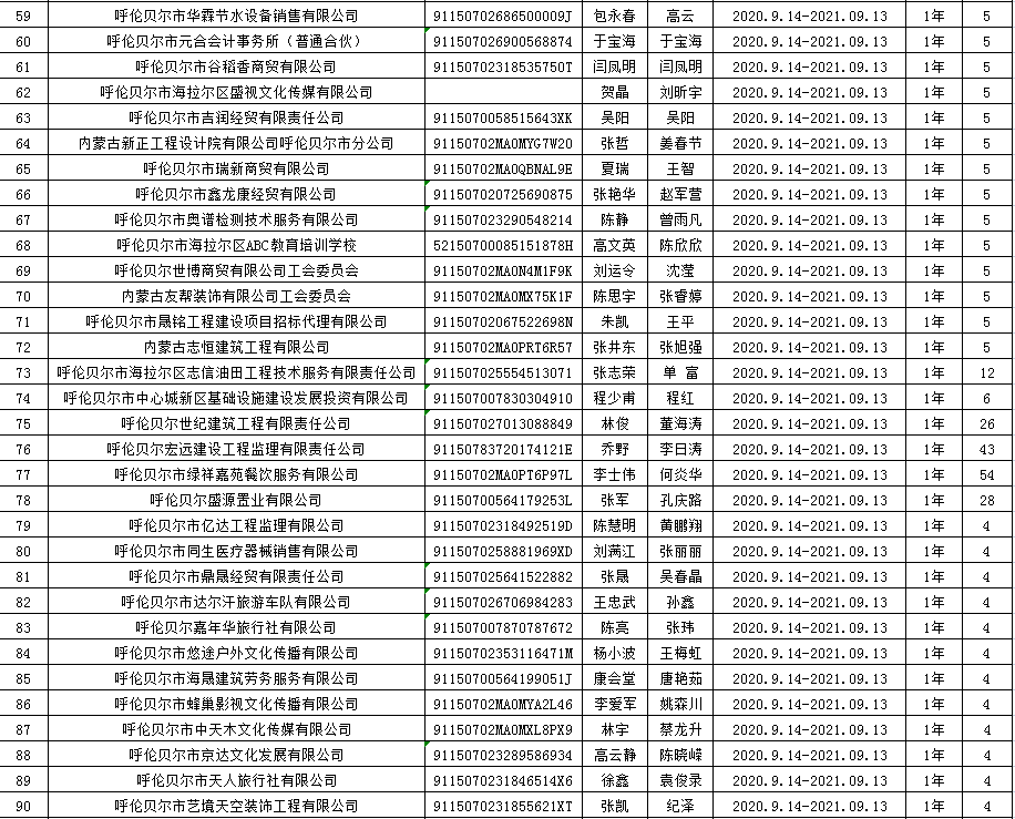 客户案例 第63页