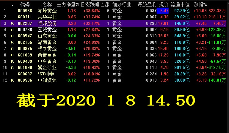 千禧时代的黄金机遇，探索3D试机号关注码金的世界