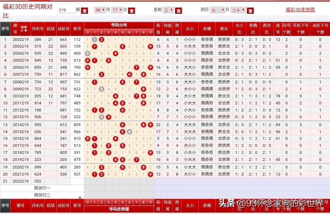 福彩3D开机号与试机号，探索最新动态与影响