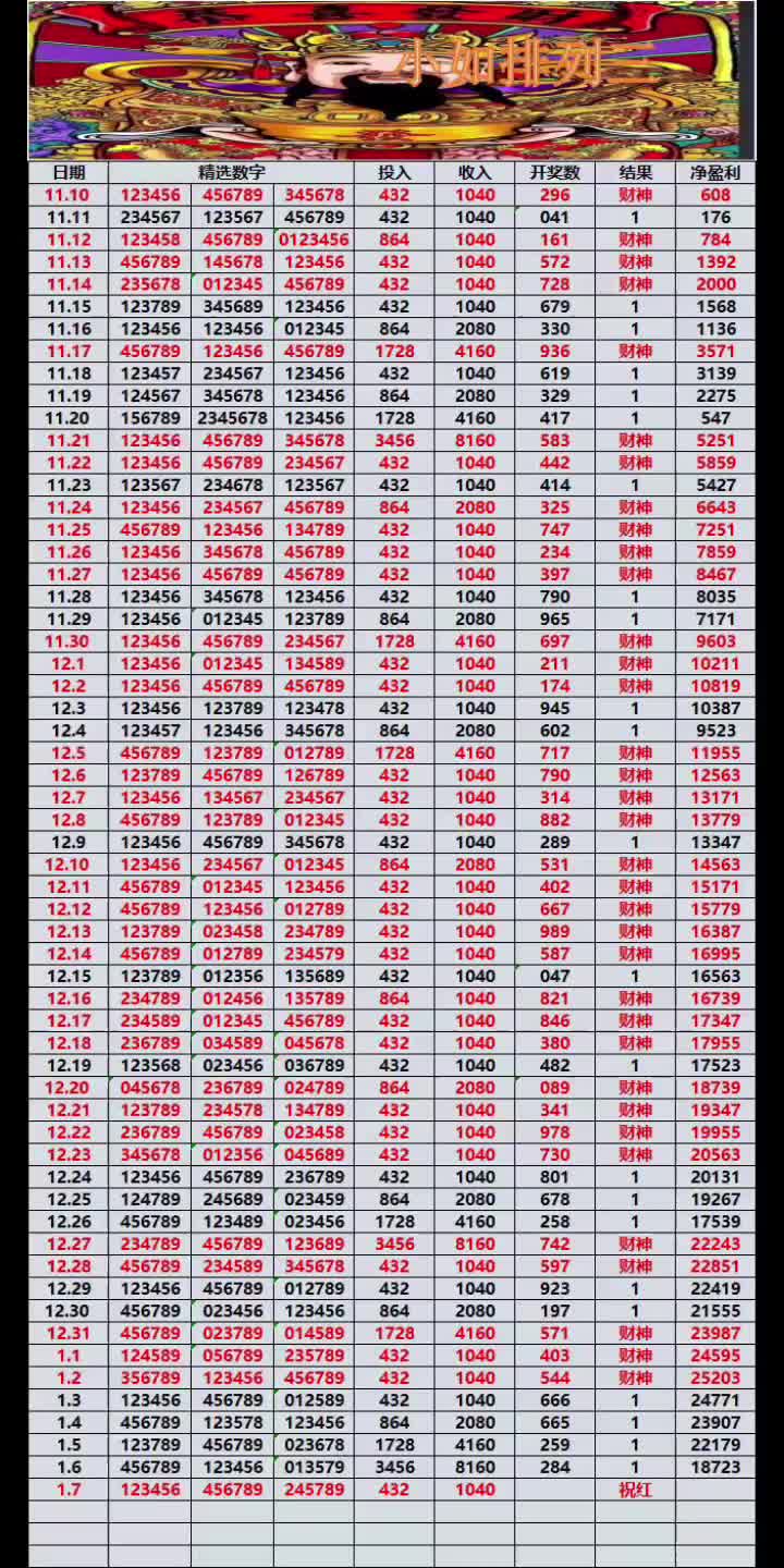 体彩排列三预测汇总今日分析