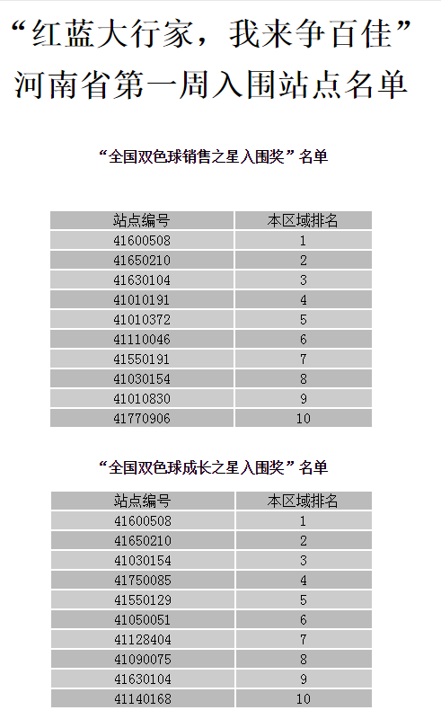 彩经网专家预测汇总，中彩网双色球擂台赛前瞻