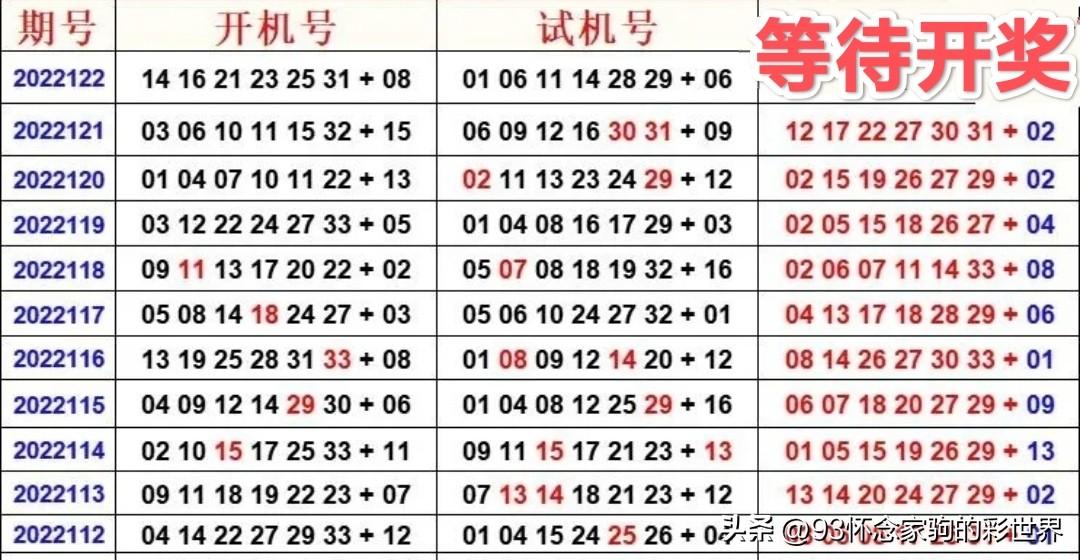 探索彩民村的3D试机号走势图奥秘