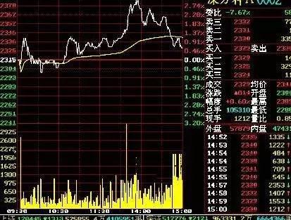 走势图形形态图片，解读市场趋势的关键工具
