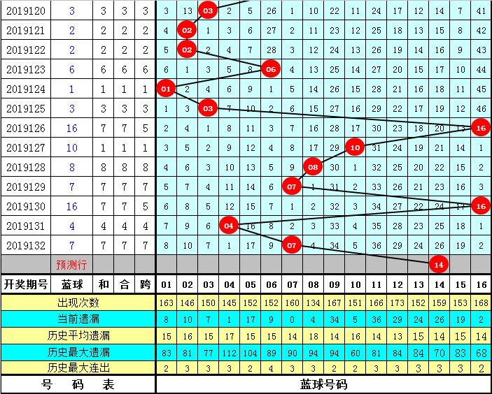 双色球第133期开奖结果揭晓，幸运号码揭晓
