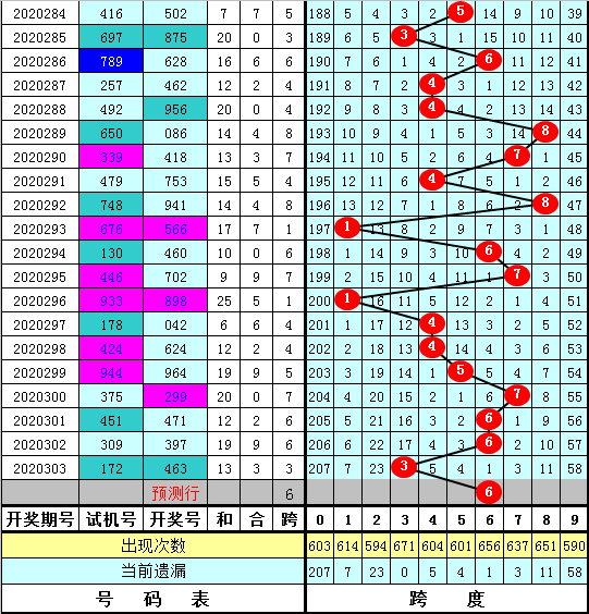 开机号奥秘