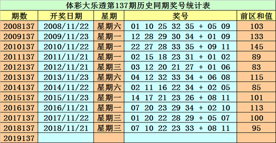 揭秘体育彩票下期预测，科学与玄学的交织