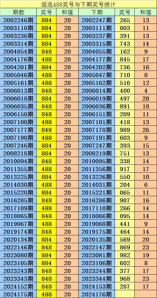 体彩36选7复式投注，探索9个号的投注价格与策略
